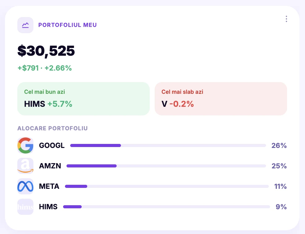 Cardul Portofoliul meu din Orizont, cu valoarea, performanța și alocarea deținerilor